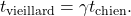 \[t_\mathrm{vieillard}=\gamma t_\mathrm{chien}.\]